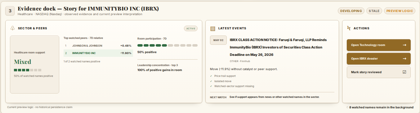 The real StockWatch evidence dock combining peer context, a recent company event, interpretation, and review actions.