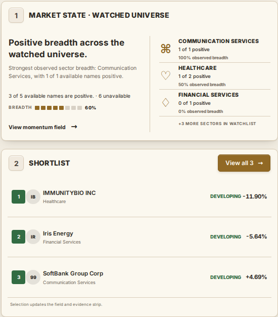 The real StockWatch market-state and shortlist panels showing three companies selected for review.